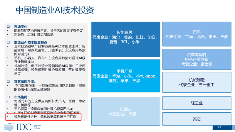 中國(guó)制造業(yè)AI投資市場(chǎng)