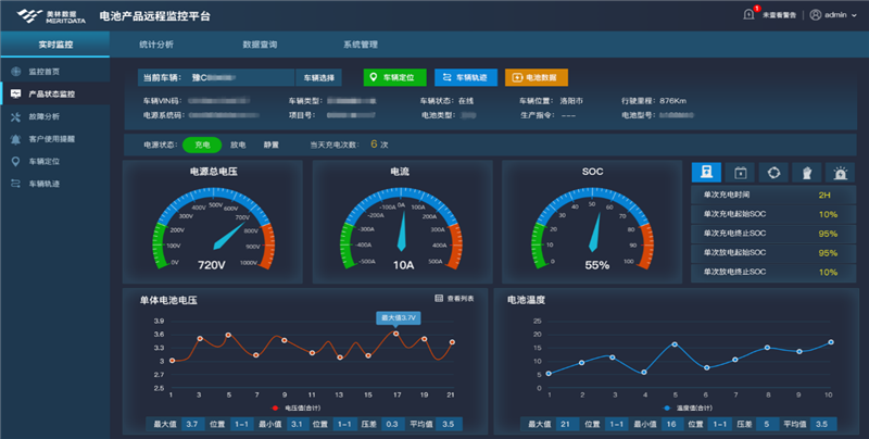 設(shè)備故障預(yù)測(cè)
