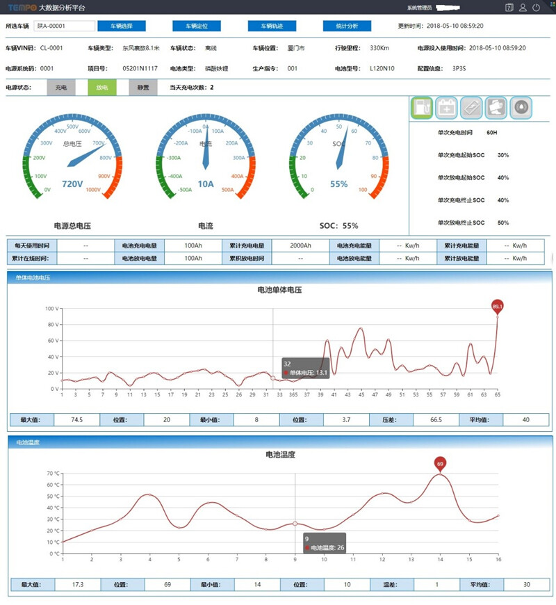 汽車電池設備健康管理系統