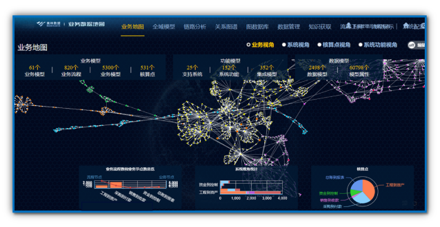 希子圖鑒-數據資產管理平臺