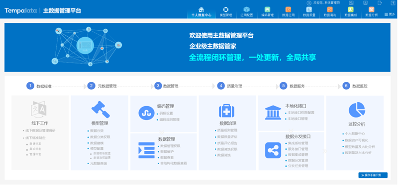 智能制造與大數(shù)據(jù)——數(shù)據(jù)共享實現(xiàn)網絡化