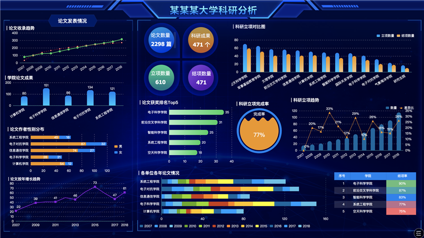 TempoBI可視化大屏