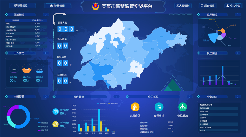 TempoBI內置可視化模板