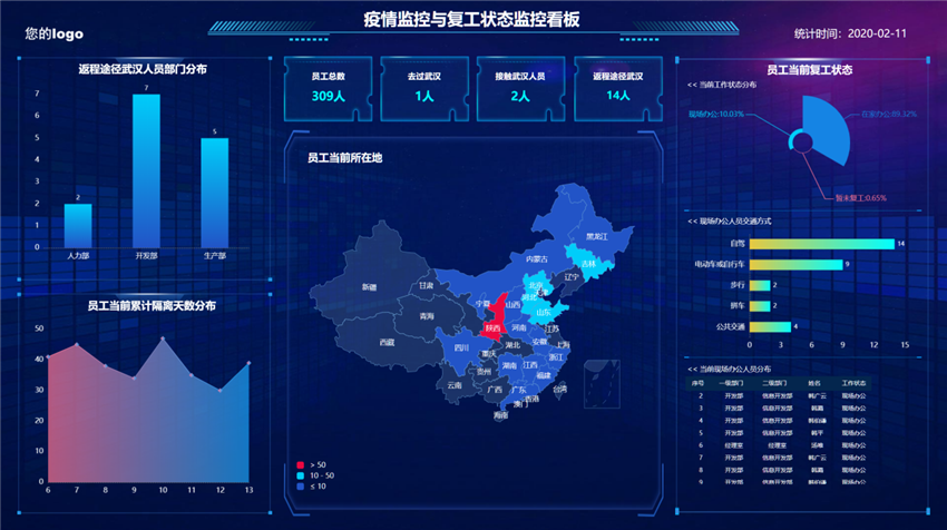 TempoBI內置可視化模板