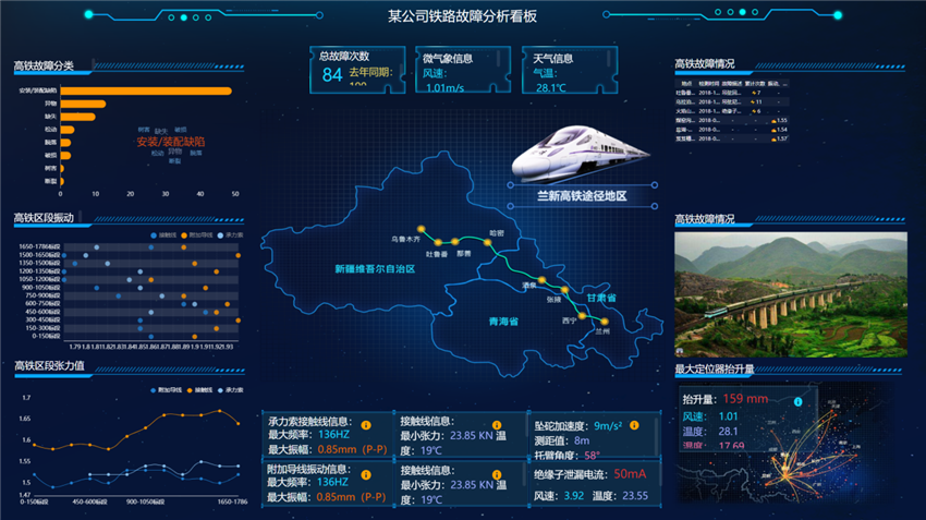 TempoBI內置可視化模板