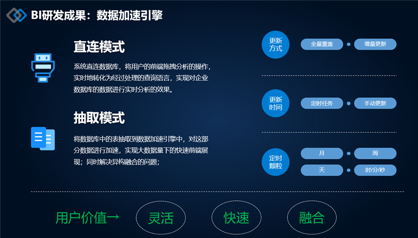 高性能計算引擎