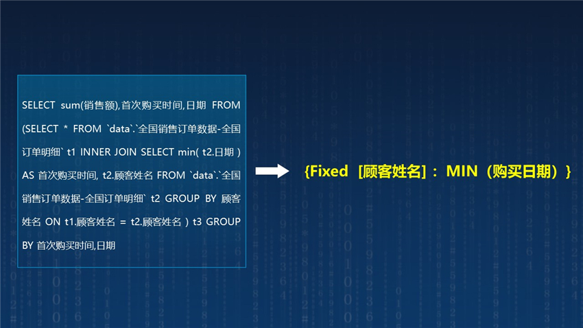Tempo平臺詳細級別表達式