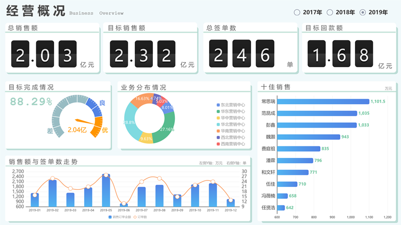 Tempo大數據分析平臺