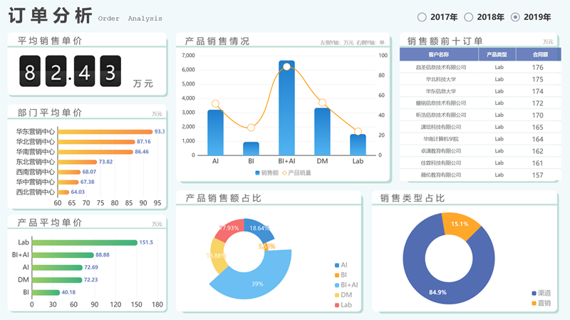 Tempo大數據分析平臺