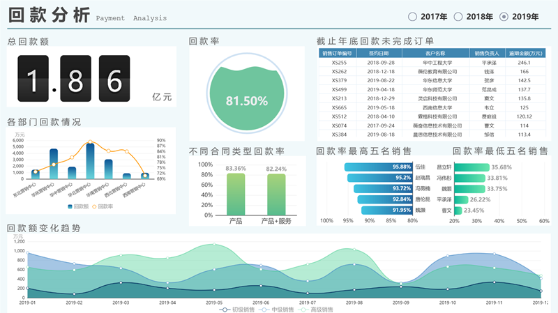 Tempo大數據分析平臺