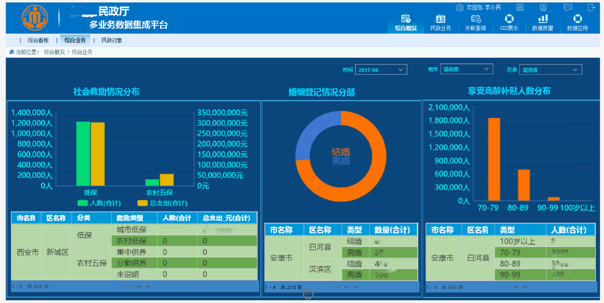 業(yè)務(wù)數(shù)據(jù)橫縱分析對(duì)比