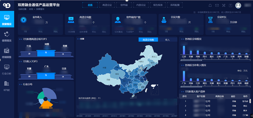 移動(dòng)政企運(yùn)營(yíng)平臺(tái)