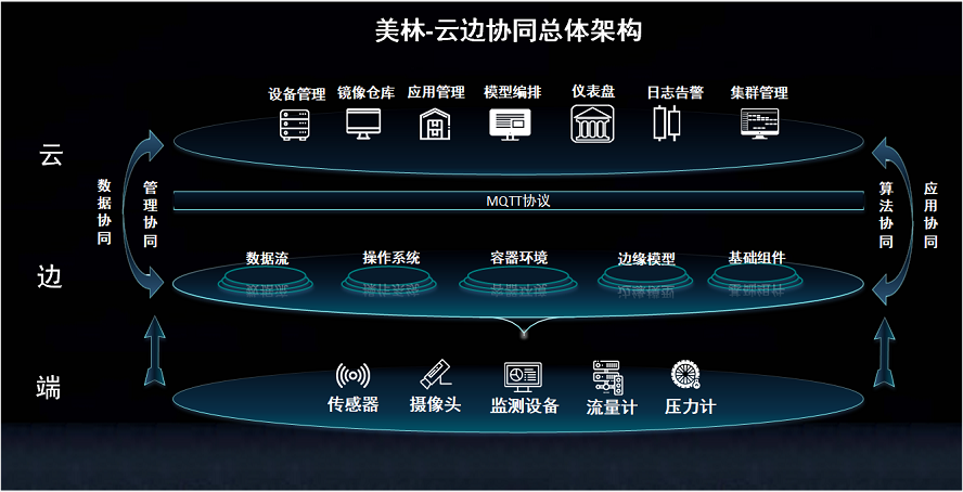 以應用價值為驅動的能源企業數據治理實踐