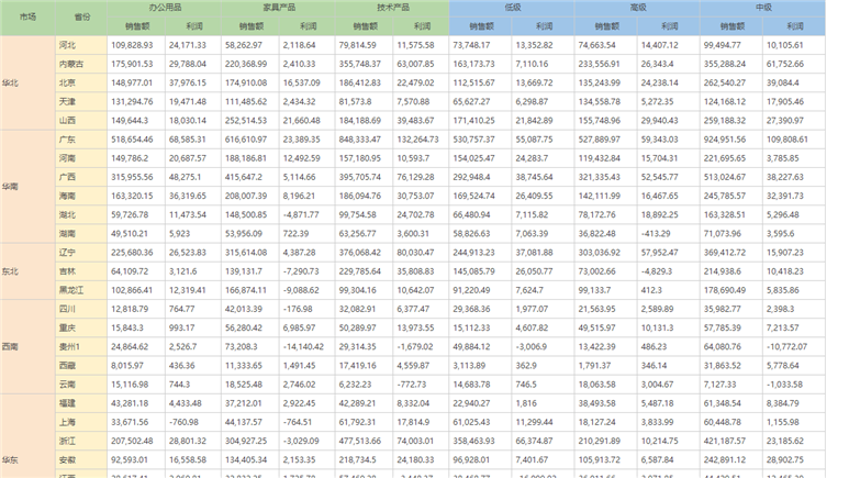 Tempo自由式報表功能解析