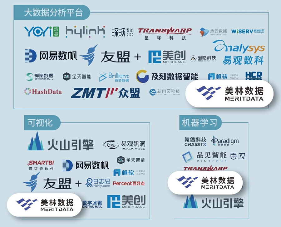 美林數據入選大數據分析平臺、可視化、機器學習三大細分領域