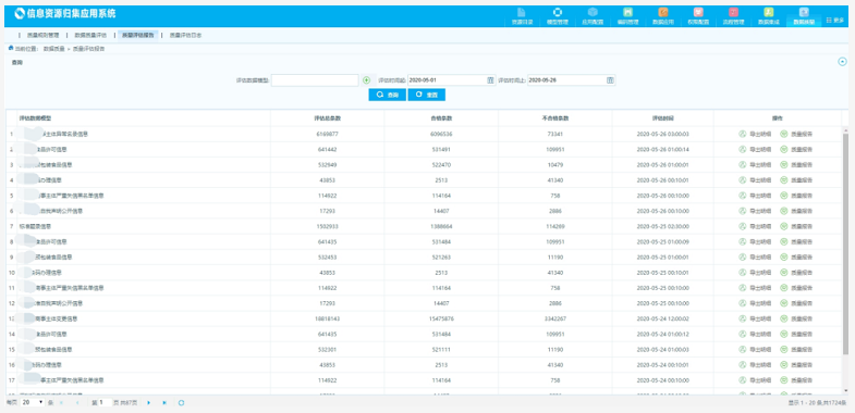 數(shù)據(jù)質(zhì)量管理