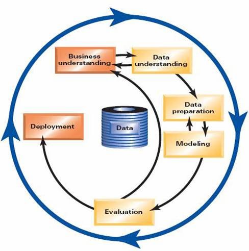 數據挖掘流程圖