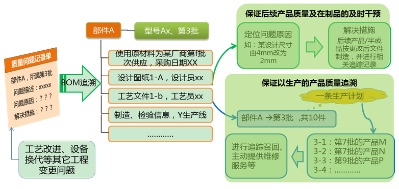 全面質(zhì)量控制