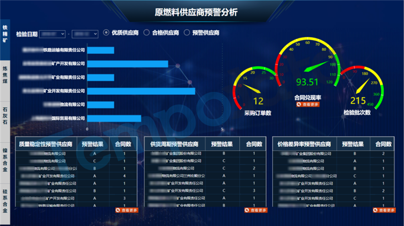 供應(yīng)商綜合預(yù)警