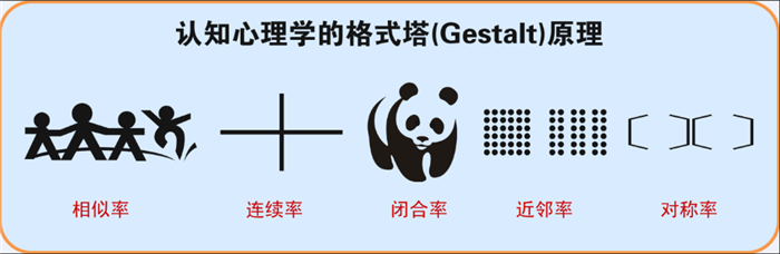 格式塔原理