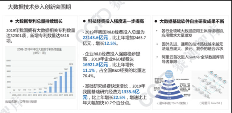 大數(shù)據(jù)技術