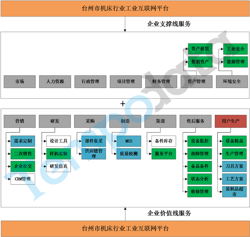 機床行業工業互聯網平臺解決方案