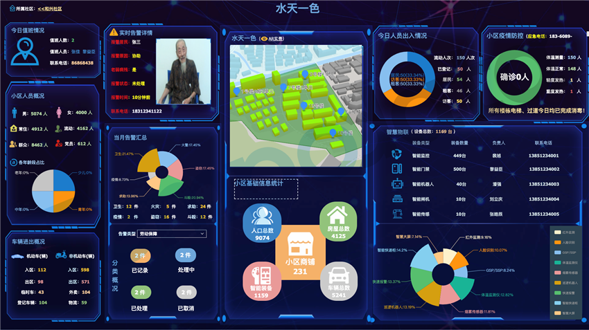 智慧社區(qū)可視化看板