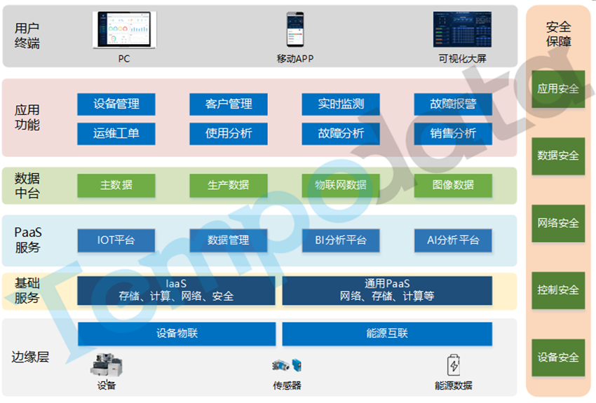 智能裝備產品物聯管理方案