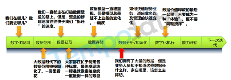 數(shù)字資產(chǎn)的價值