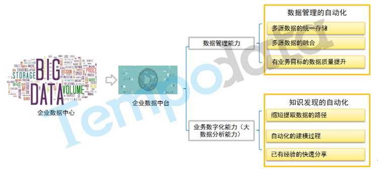 數(shù)據(jù)治理