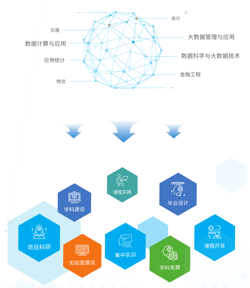 大數據應用能力成長平臺