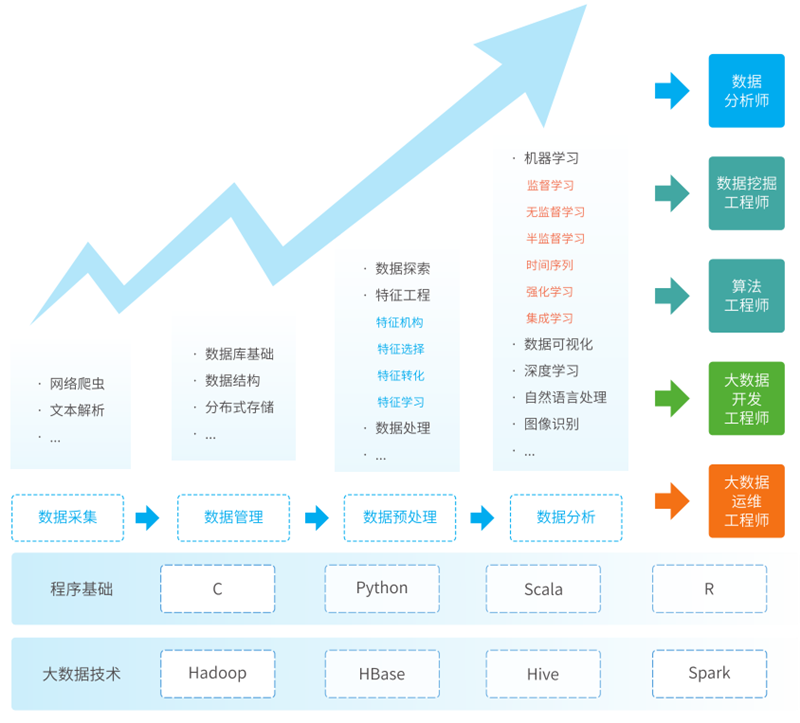 DT-CMPA人才能力地圖