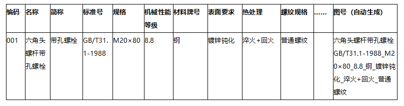 標準件數據