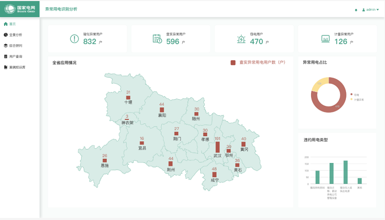 美林數據助力國網湖北“火眼金睛”精準識別異常用電