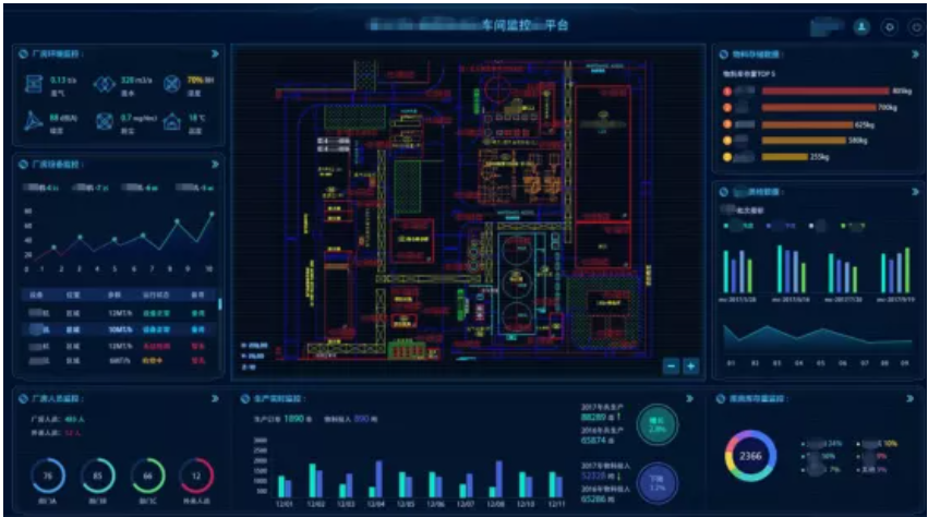生產(chǎn)管控的踐行 | 總裝架上的 “進(jìn)退兩難”