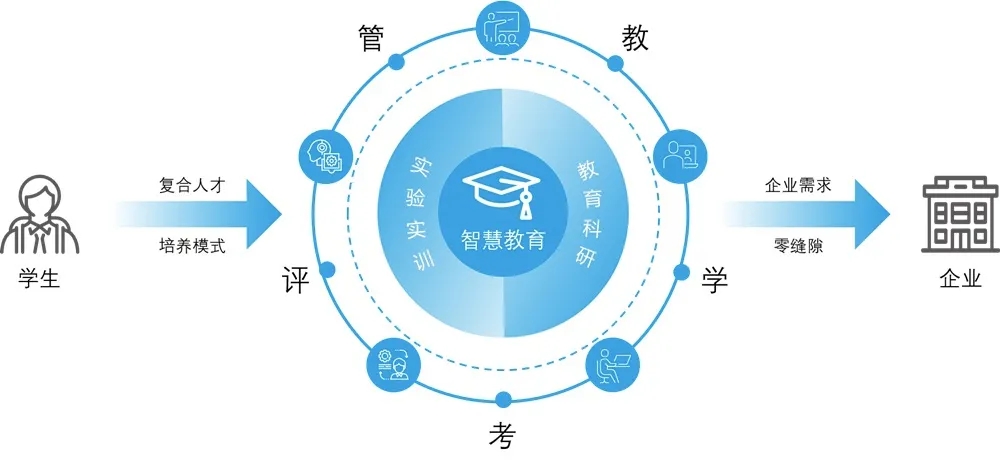 大數據人才培養教學實踐實訓新模式