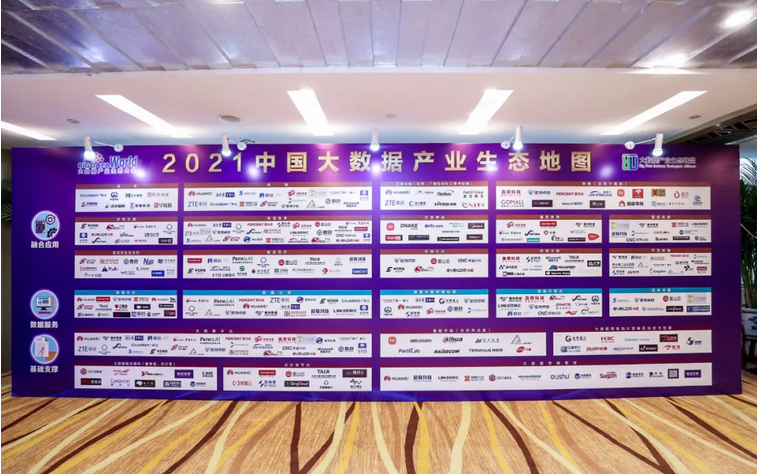 2021中國大數據產業生態地圖