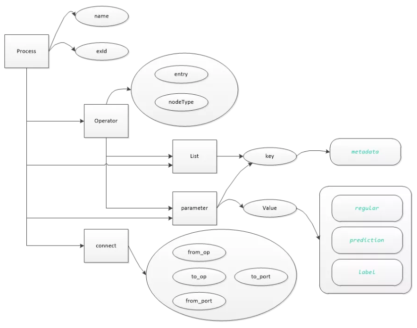 數據分析類應用