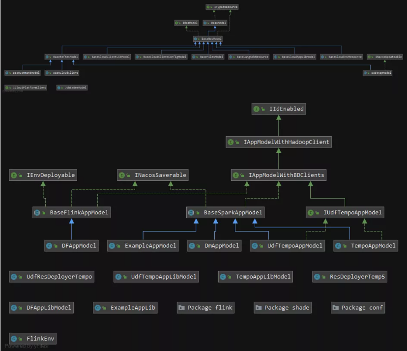 大數據資源調度平臺
