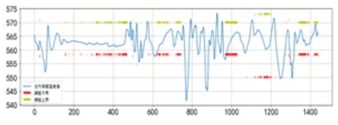 基于統計分析實現科學的閾值劃分