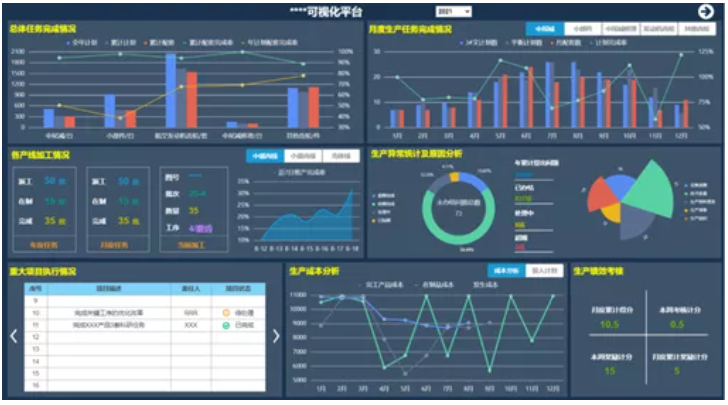 生產計劃總體態勢