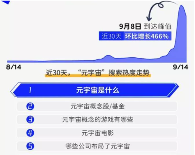 百度熱搜·元宇宙觀測報告