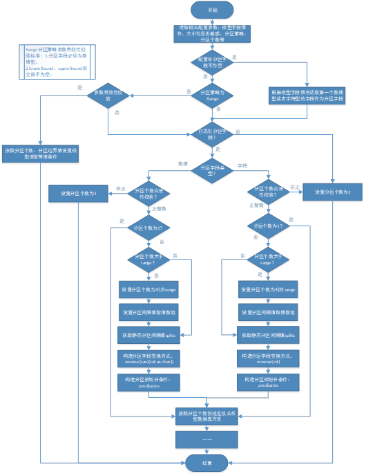 分布式并發處理