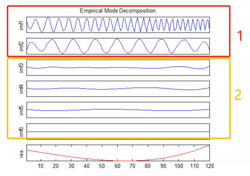 工業信號數據分析
