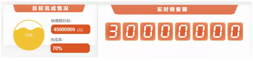 雙十一銷售數據分析