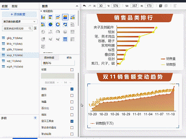 電商數據動態展示