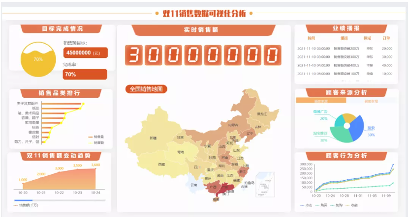 雙11電商數據大屏