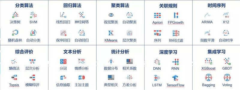 TempoIAI內置多種算法