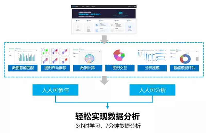 數據分析全流程