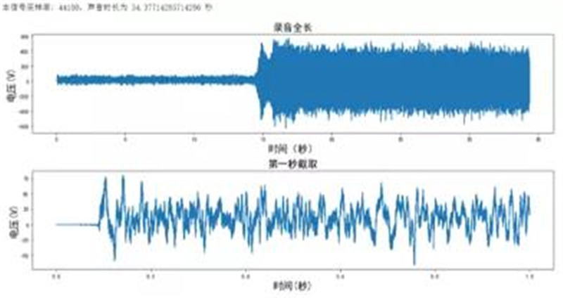 信號(hào)數(shù)據(jù)處理